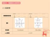 2024版高考数学一轮复习教材基础练第八章平面解析几何第五节双曲线教学课件