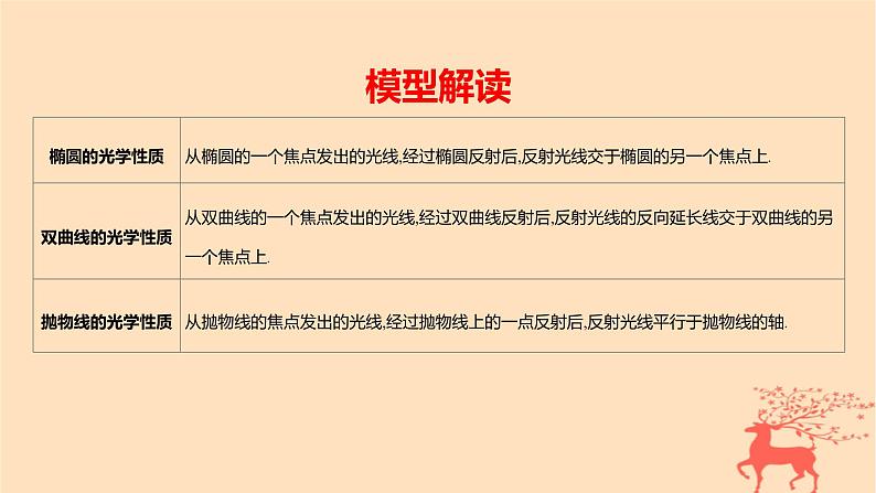 2024版高考数学一轮复习教材基础练第八章平面解析几何数学模型6圆锥曲线的光学性质的应用教学课件第2页