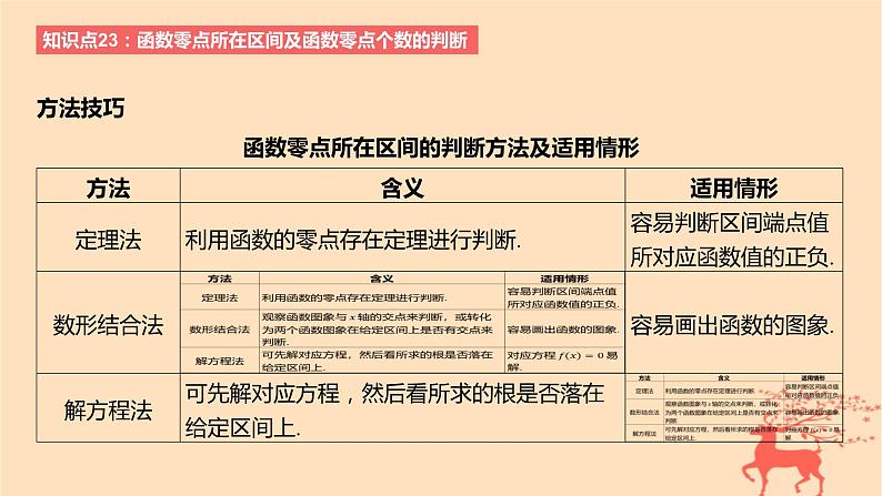 2024版高考数学一轮复习教材基础练第二章函数及其性质第八节函数的零点与方程的解教学课件06