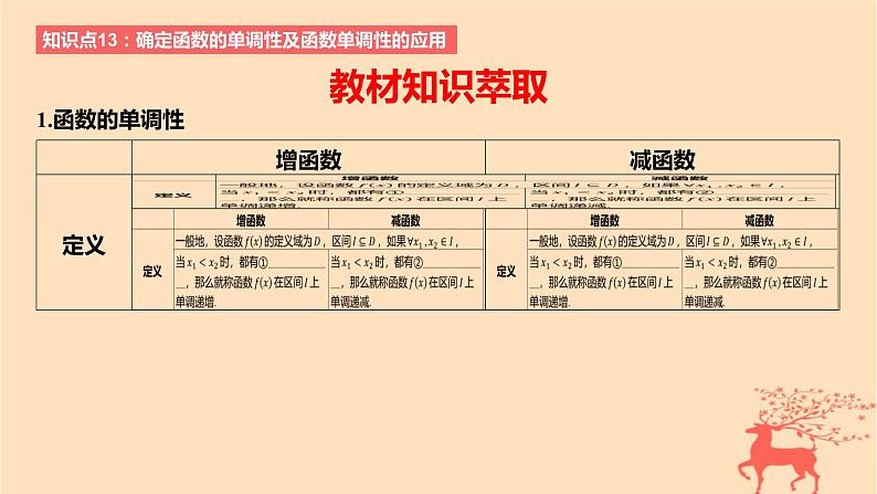 2024版高考数学一轮复习教材基础练第二章函数及其性质第二节函数的单调性与最值教学课件第2页