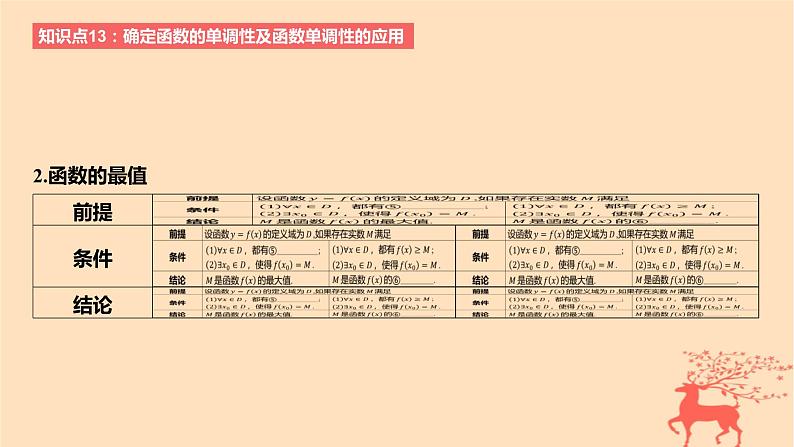 2024版高考数学一轮复习教材基础练第二章函数及其性质第二节函数的单调性与最值教学课件第4页