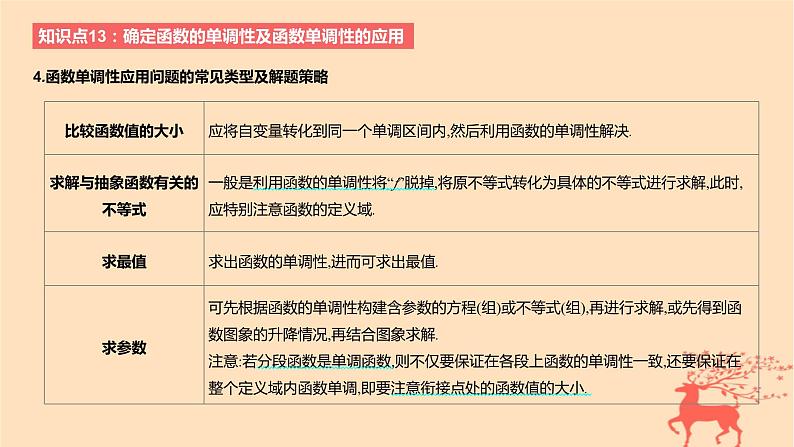2024版高考数学一轮复习教材基础练第二章函数及其性质第二节函数的单调性与最值教学课件第7页