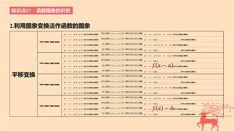 2024版高考数学一轮复习教材基础练第二章函数及其性质第七节函数的图象教学课件第3页