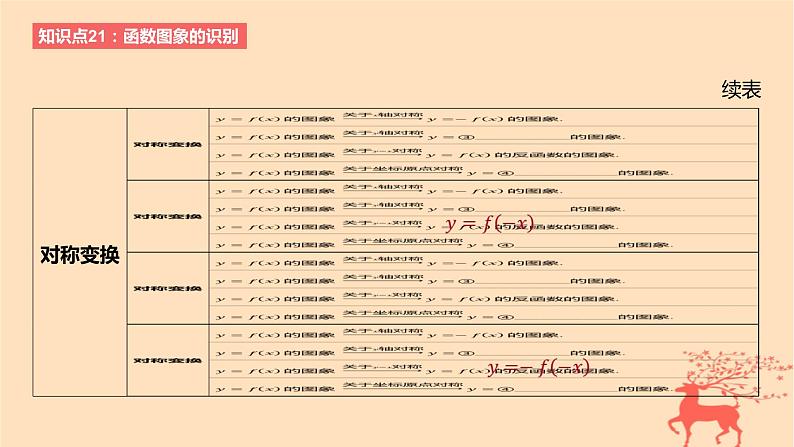 2024版高考数学一轮复习教材基础练第二章函数及其性质第七节函数的图象教学课件第4页