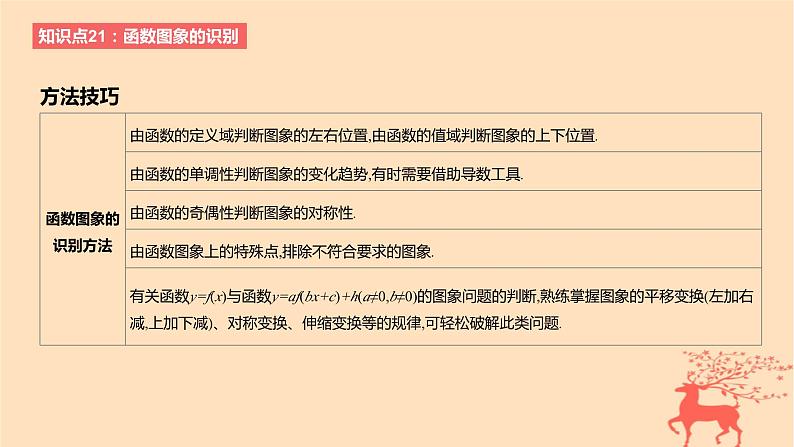 2024版高考数学一轮复习教材基础练第二章函数及其性质第七节函数的图象教学课件第7页