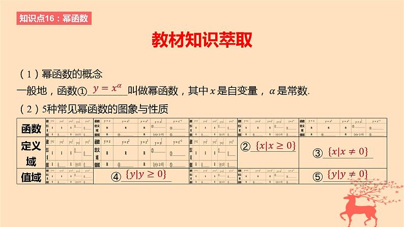 2024版高考数学一轮复习教材基础练第二章函数及其性质第四节幂函数教学课件第2页