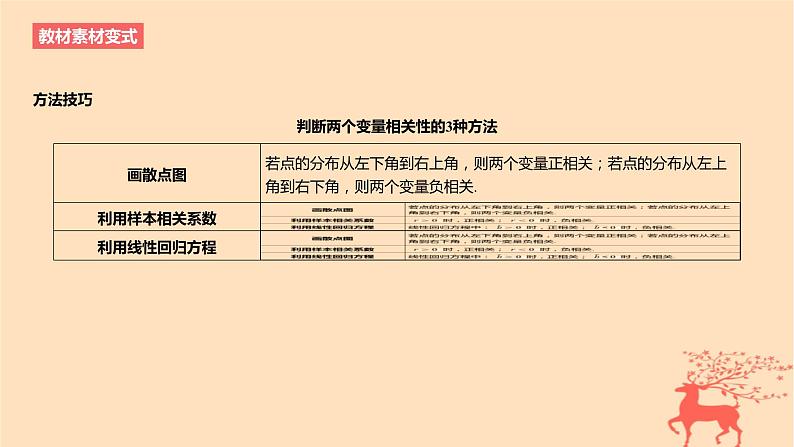 2024版高考数学一轮复习教材基础练第九章统计与成对数据的统计分析第三节成对数据的统计分析教学课件第6页