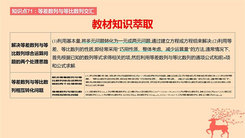 2024版高考数学一轮复习教材基础练第六章数列第六节数列的综合应用教学课件第2页