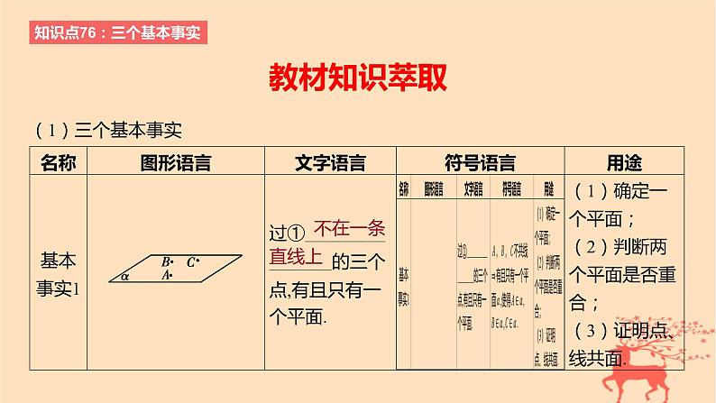 2024版高考数学一轮复习教材基础练第七章立体几何与空间向量第二节空间点直线平面之间的位置关系教学课件第2页