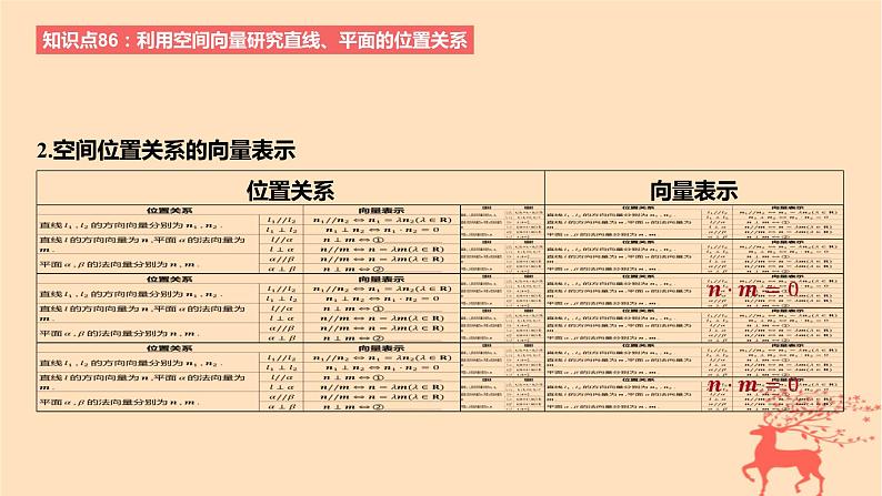 2024版高考数学一轮复习教材基础练第七章立体几何与空间向量第六节空间向量的应用教学课件第3页