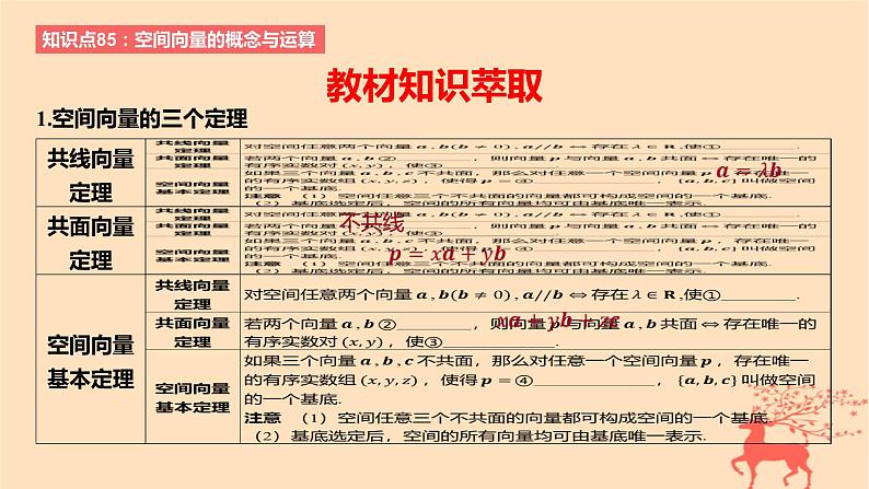2024版高考数学一轮复习教材基础练第七章立体几何与空间向量第五节空间向量的概念与运算教学课件02