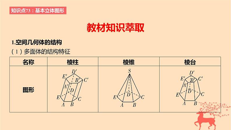 2024版高考数学一轮复习教材基础练第七章立体几何与空间向量第一节基本立体图形简单几何体的表面积与体积教学课件02