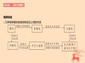 2024版高考数学一轮复习教材基础练第七章立体几何与空间向量第一节基本立体图形简单几何体的表面积与体积教学课件