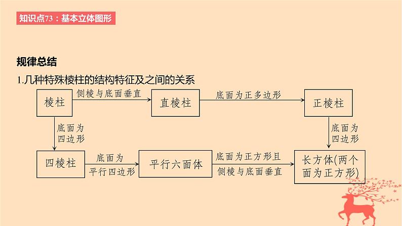 2024版高考数学一轮复习教材基础练第七章立体几何与空间向量第一节基本立体图形简单几何体的表面积与体积教学课件04