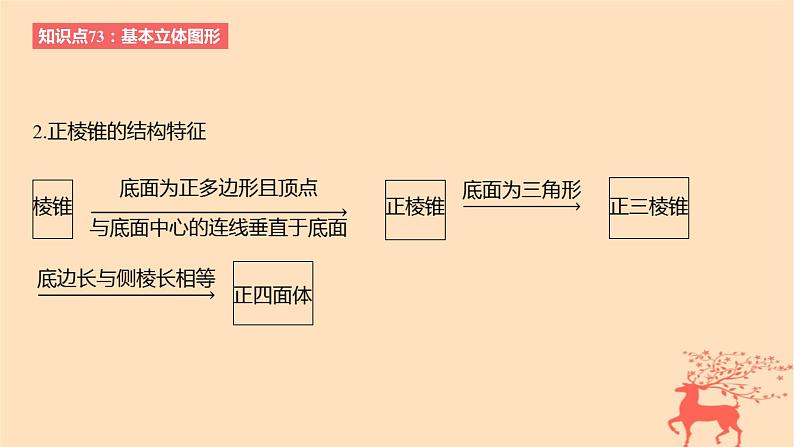 2024版高考数学一轮复习教材基础练第七章立体几何与空间向量第一节基本立体图形简单几何体的表面积与体积教学课件05