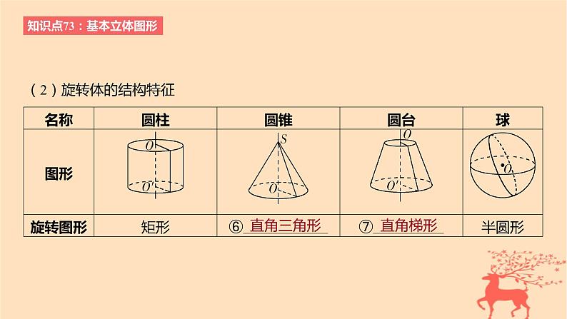 2024版高考数学一轮复习教材基础练第七章立体几何与空间向量第一节基本立体图形简单几何体的表面积与体积教学课件06