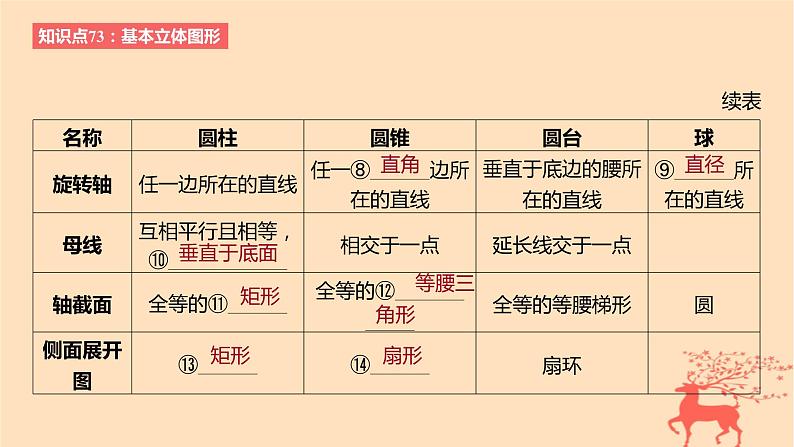2024版高考数学一轮复习教材基础练第七章立体几何与空间向量第一节基本立体图形简单几何体的表面积与体积教学课件07
