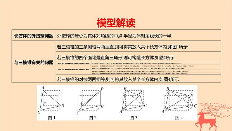 2024版高考数学一轮复习教材基础练第七章立体几何与空间向量数学模型5基于长方体模型渗透数学建模思想教学课件第2页