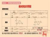 2024版高考数学一轮复习教材基础练第三章导数及其应用第三节导数与函数的极值最值教学课件