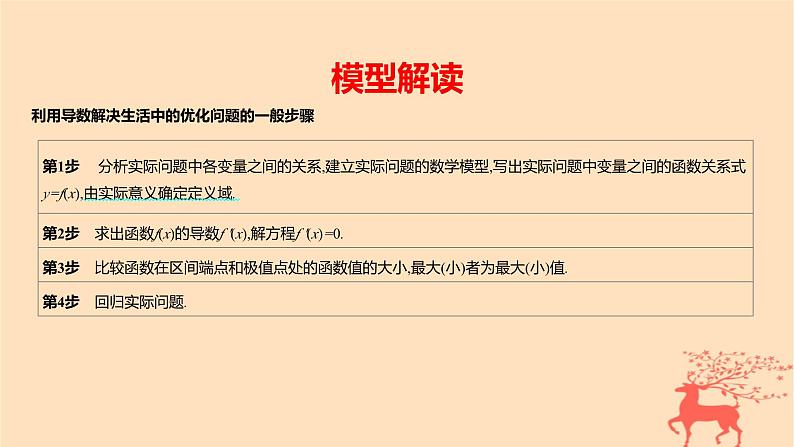 2024版高考数学一轮复习教材基础练第三章导数及其应用数学模型1利用导数解决实际问题教学课件第2页