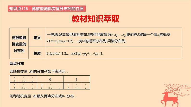 2024版高考数学一轮复习教材基础练第十章计数原理概率随机变量及其分布第六节离散型随机变量的分布列和数字特征教学课件第2页