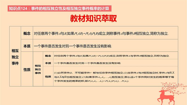 2024版高考数学一轮复习教材基础练第十章计数原理概率随机变量及其分布第五节事件的相互独立性条件概率与全概率公式教学课件第2页