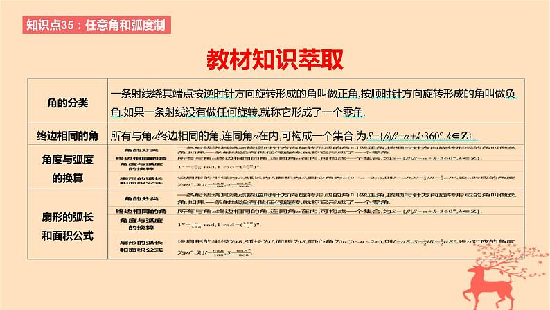 2024版高考数学一轮复习教材基础练第四章三角函数与解三角形第一节任意角和蝗制三角函数的概念教学课件第2页