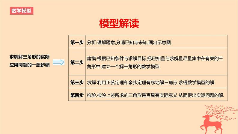 2024版高考数学一轮复习教材基础练第四章三角函数与解三角形数学模型3解三角形的建模应用教学课件02