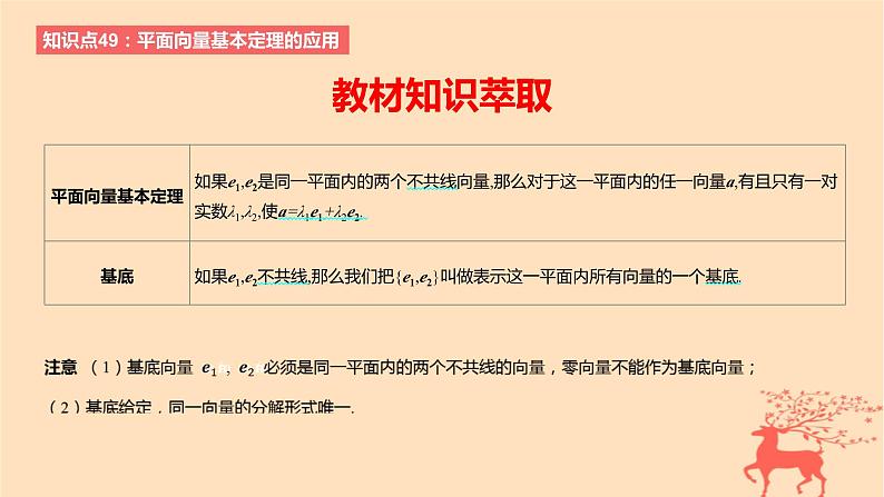 2024版高考数学一轮复习教材基础练第五章平面向量及其应用复数第二节平面向量基本定理及坐标表示教学课件第2页