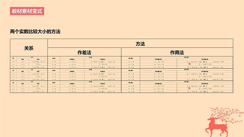 2024版高考数学一轮复习教材基础练第一章集合常用逻辑用语与不等式第三节等式性质与不等式性质教学课件06