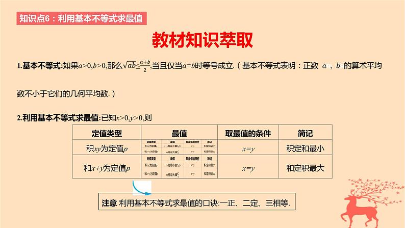 2024版高考数学一轮复习教材基础练第一章集合常用逻辑用语与不等式第四节基本不等式教学课件02