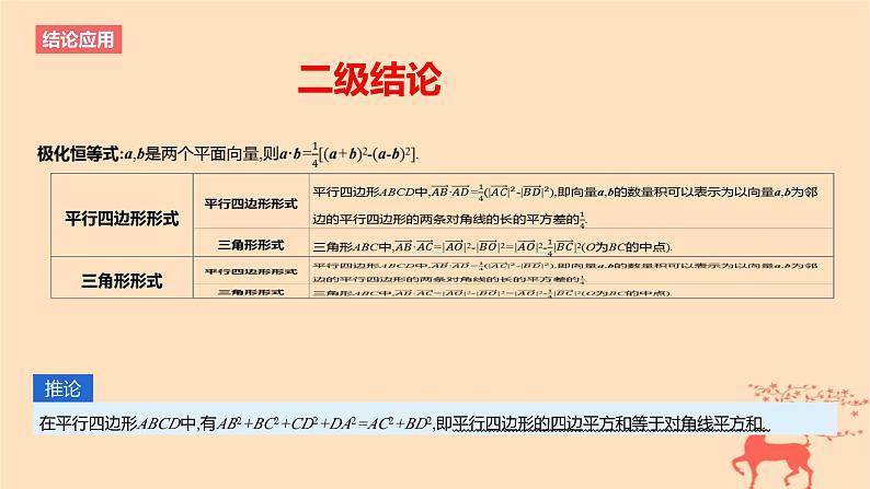 2024版高考数学一轮复习教材基础练第五章平面向量及其应用复数结论应用2极化恒等式教学课件02