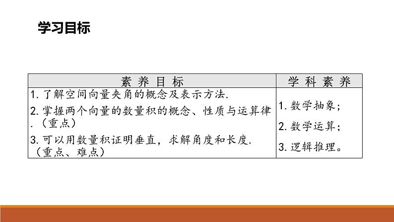 人教版1.1.2数量积的运算课件PPT第2页