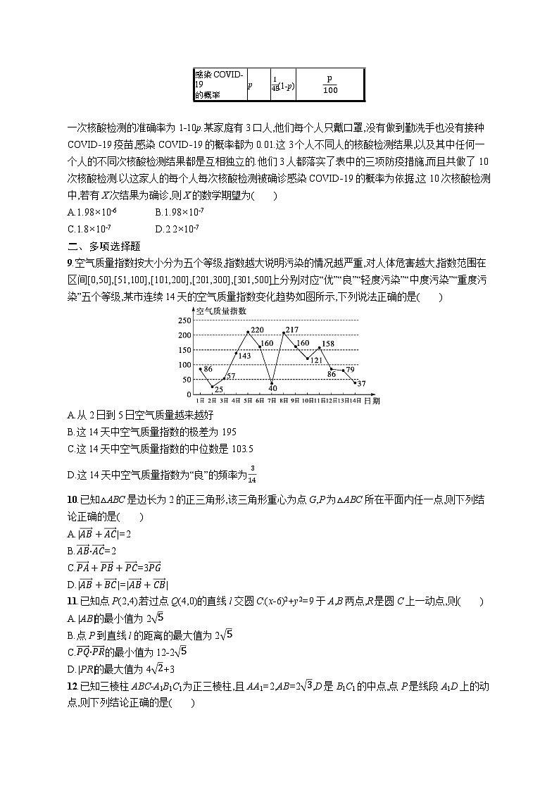 2023高考复习专项练习二轮数学 题型专项练1　客观题12+4标准练(A)第2页