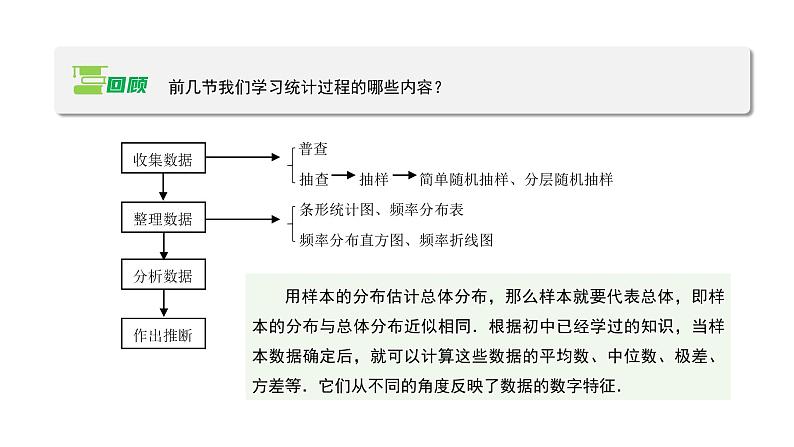 《样本的数字特征》示范公开课教学课件【高中数学北师大版】05