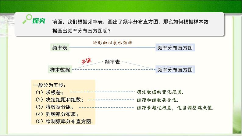 《频率分布直方图》示范公开课教学课件【高中数学北师大版】06