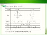《椭圆的简单几何性质（2）》示范公开课教学课件【高中数学北师大】