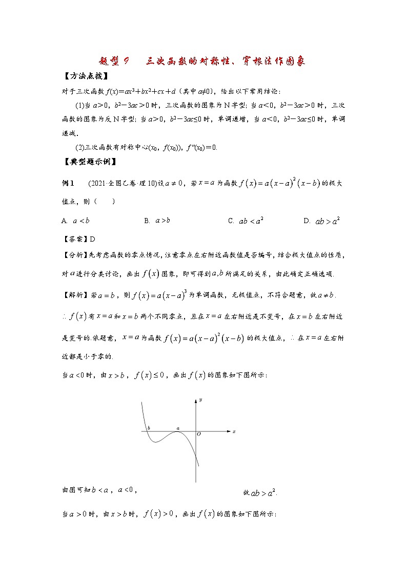 2022高考数学选填经典题型汇编 题型9 三次函数的对称性、穿根法作图象第1页