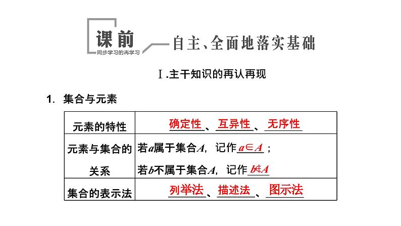 第一节 集合第4页