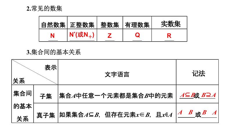 第一节 集合第5页