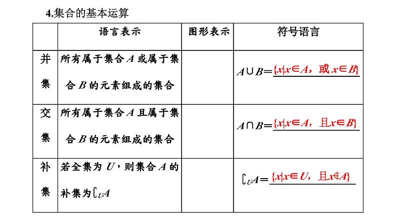 第一节 集合第7页