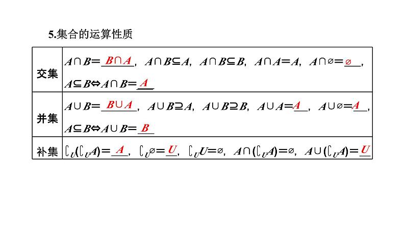 2024年新高考数学一轮复习 第一章 第一节 集合 试卷课件08