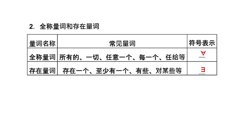 2024年新高考数学一轮复习 第一章 第二节 常用逻辑用语 试卷课件06