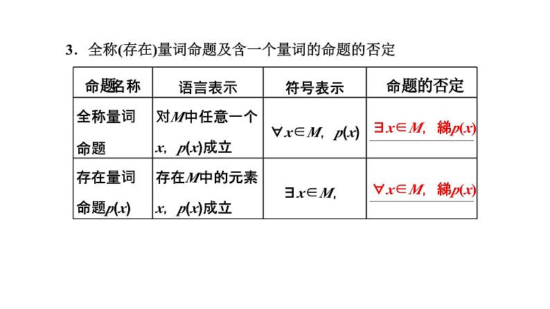 2024年新高考数学一轮复习 第一章 第二节 常用逻辑用语 试卷课件07