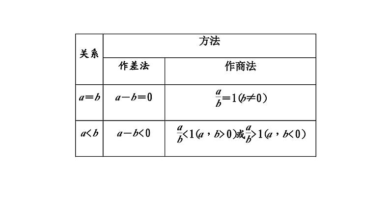 2024年新高考数学一轮复习 第一章 第三节 等式性质与不等式性质 试卷课件04