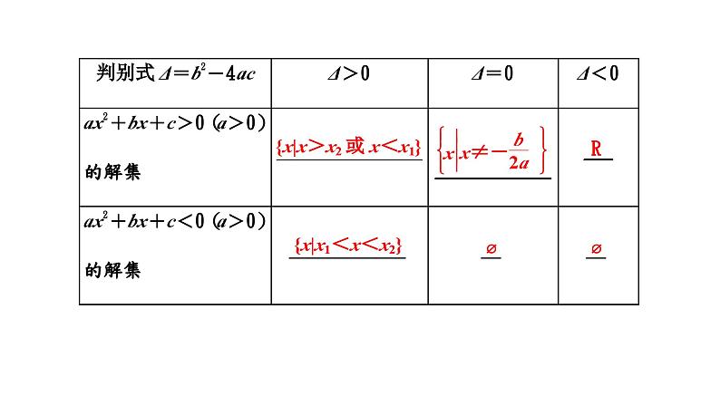 2024年新高考数学一轮复习 第一章 第五节 二次函数与一元二次方程、不等式 试卷课件06