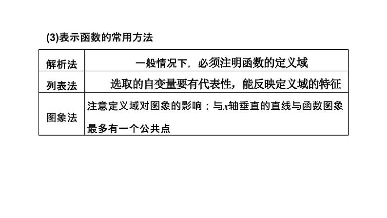 第一节 函数的概念及其表示第6页