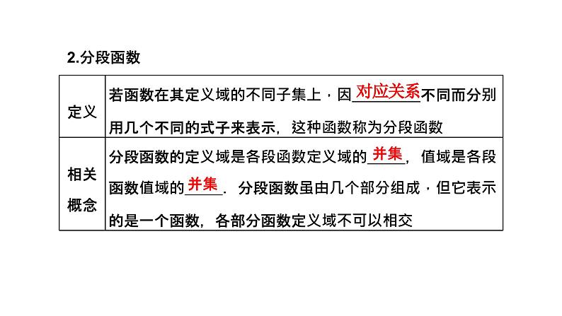 第一节 函数的概念及其表示第7页