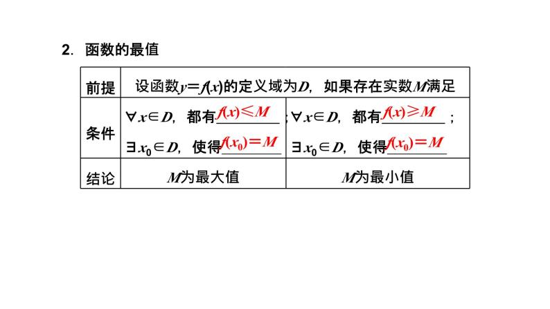 2024年新高考数学一轮复习 第二章 第二节 第一课时　函数的单调性与最大(小)值 试卷课件06