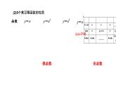 2024年新高考数学一轮复习 第二章 第三节 幂函数与二次函数 试卷课件